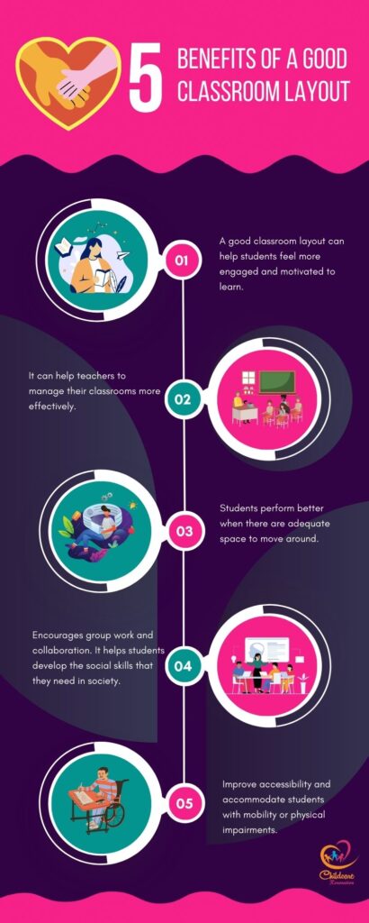 Classroom Layout